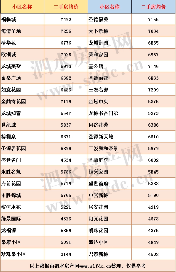 泗水二手房.jpg