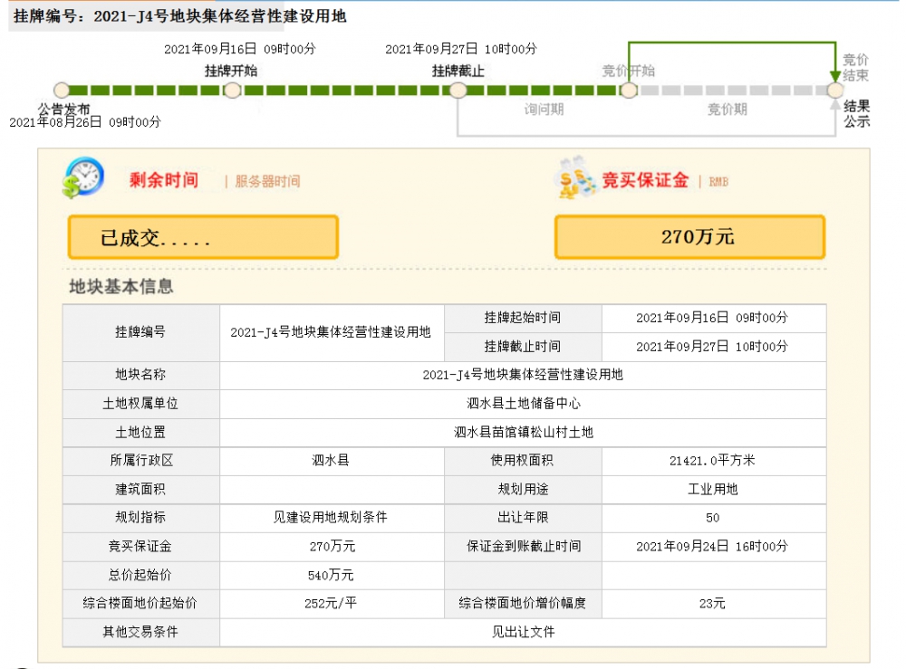 近期泗水县成功出让2宗土地总成交价约705万元