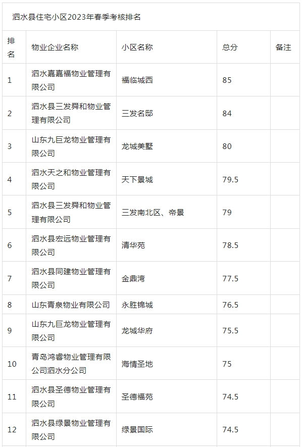 QQ截图20230327151555.png